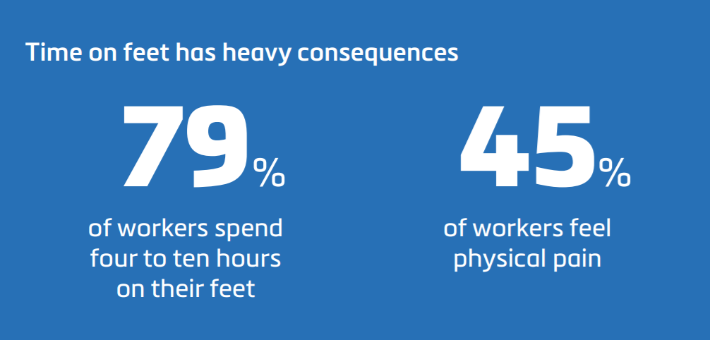 New Research of Materialise Shows Pain in UK Hospitality and Retail is Real