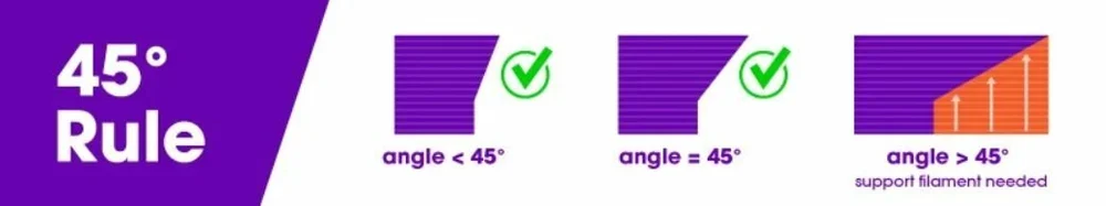 3d-printing-overhang-how-to-3d-print-overhangs-facfox-docs