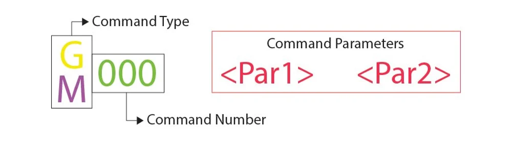 Beginners Guide to 3D Printing G-Code Commands